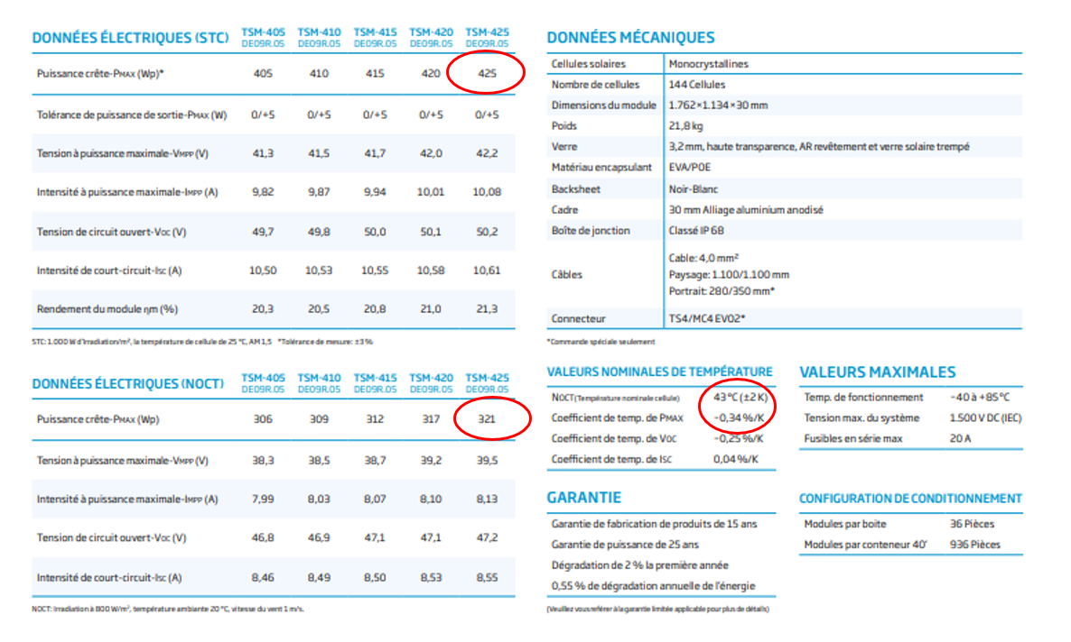 Datasheet Trinasolar